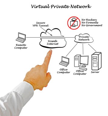  VPN verilerinizi korur