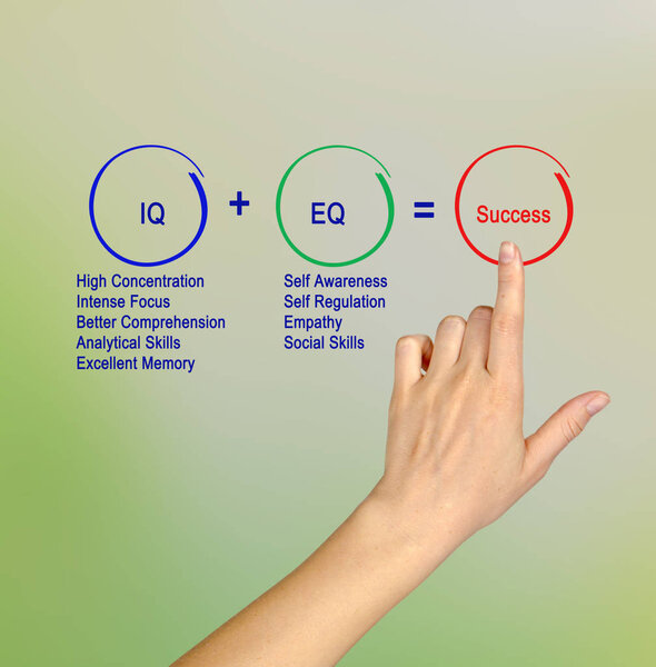 presenting way to success