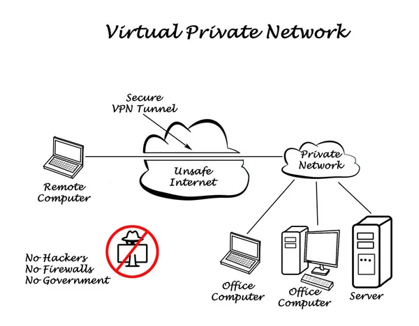 Vpn Beschermt Gegevens — Stockfoto