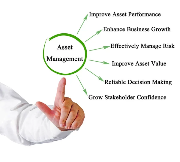 Fördelarna Med Asset Management — Stockfoto