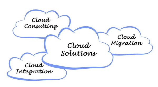 Fuentes Soluciones Nube — Foto de Stock