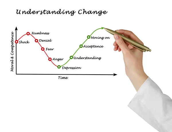 How Understand Change — Stock Photo, Image