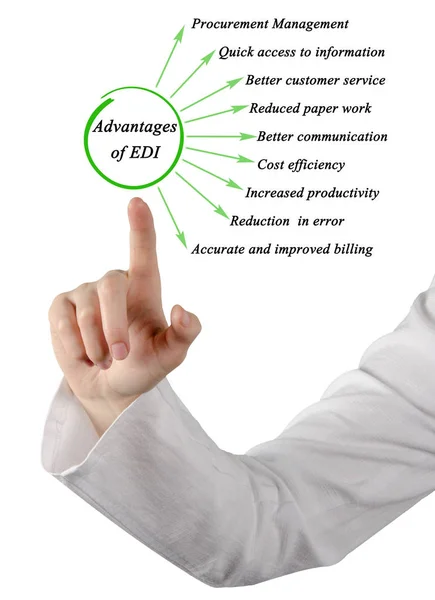 Presenting Advantages Edi — Stock Photo, Image