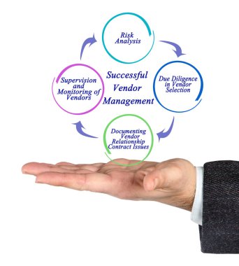 Başarılı satıcı yönetimi bileşenleri