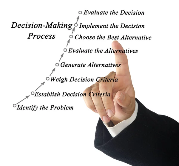 理性决策过程 — 图库照片