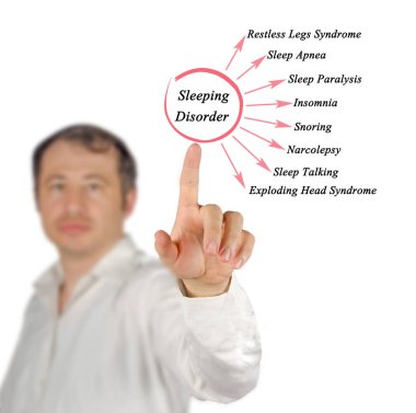  Uyku bozukluğu türleri