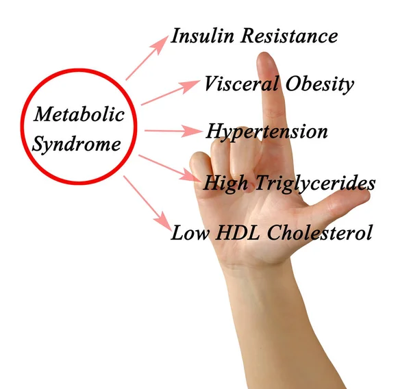 Objawy Zespołu Metabolicznego — Zdjęcie stockowe
