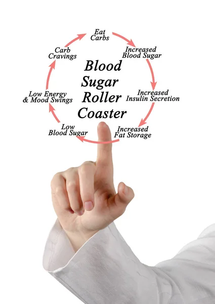 Blood Sugar Roller Coaster — Stock Photo, Image