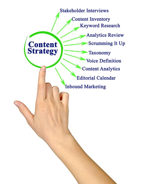 Presenting Ten Content Strategies — Stock Photo, Image