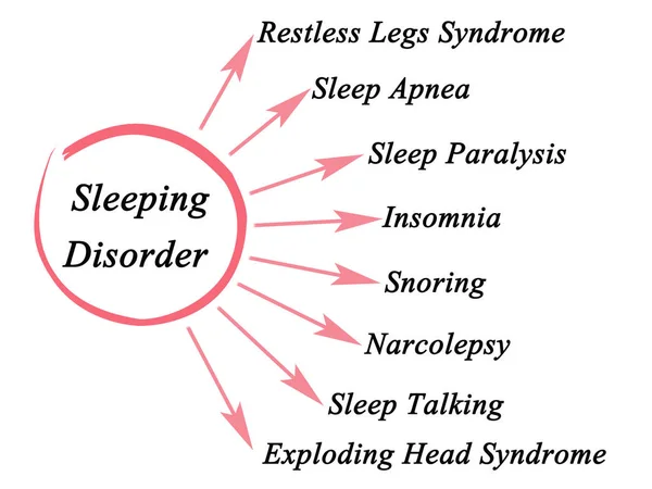 Soorten Slaapstoornis — Stockfoto