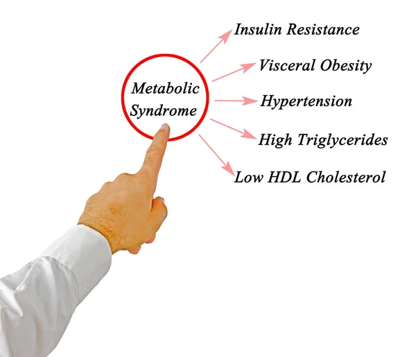 Příznaky Metabolického Syndromu — Stock fotografie