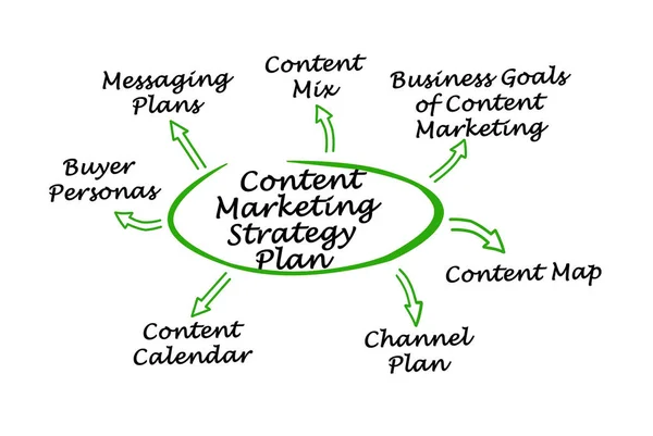 Plan Estrategia Marketing Contenidos — Foto de Stock