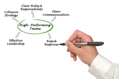 Bileşenleri güvenliği sağlamlaştırma