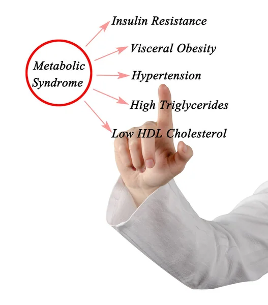 Sintomi Della Sindrome Metabolica — Foto Stock