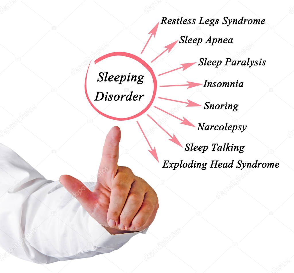  Types of Sleeping Disorder