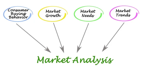 Области Анализа Рынка — стоковое фото