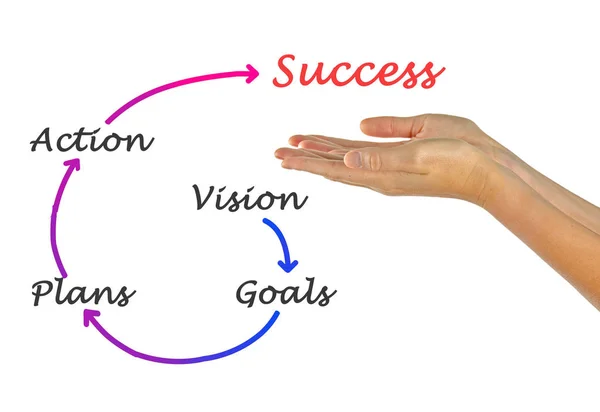 Diagram Business Success — Stock Photo, Image