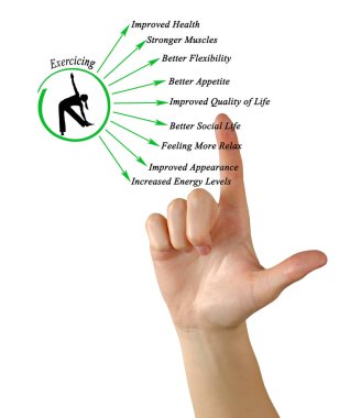 Dokuz egzersizin yararları