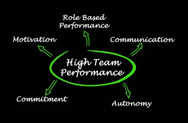 What Influence High Team Performance — Stock Photo, Image
