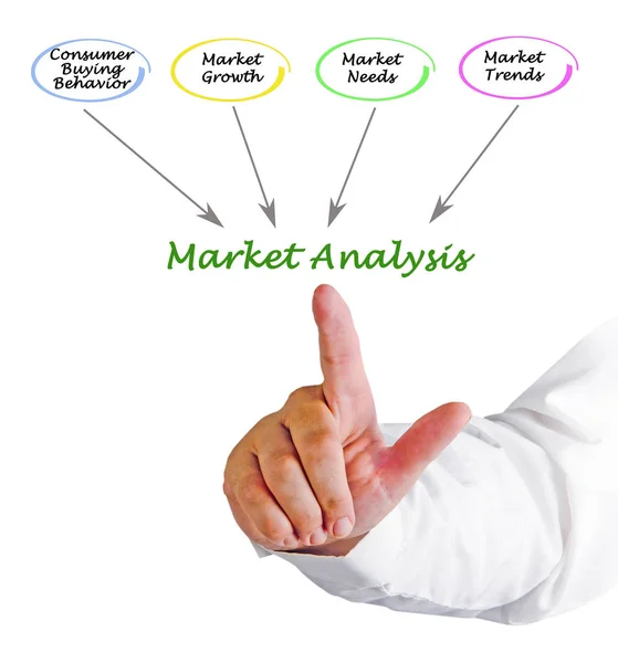 Bereiche Der Marktanalyse — Stockfoto
