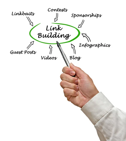 Ways Link Building — Stock Photo, Image