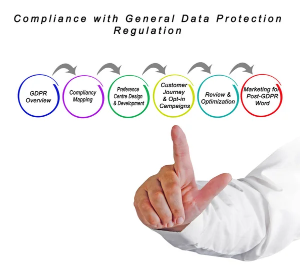 Cumplimiento Regulación Protección Datos — Foto de Stock