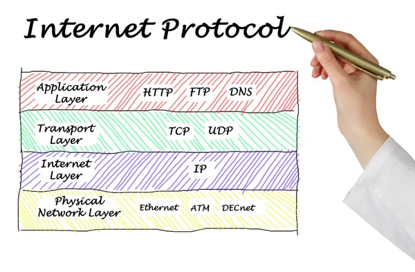 Negen Internet Protocollen Vier Lagen — Stockfoto