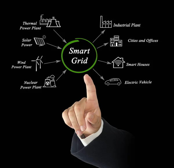 Applications Smart Grid — Stock Photo, Image