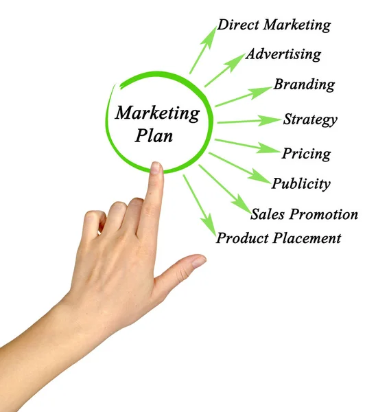 Componentes Del Plan Marketing — Foto de Stock