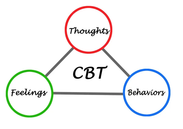 Ciclo Terapia Cognitivo Comportamentale — Foto Stock