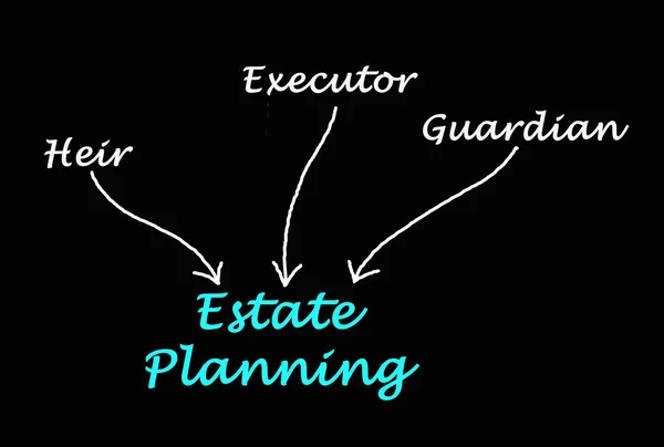 Diagram Plánování — Stock fotografie