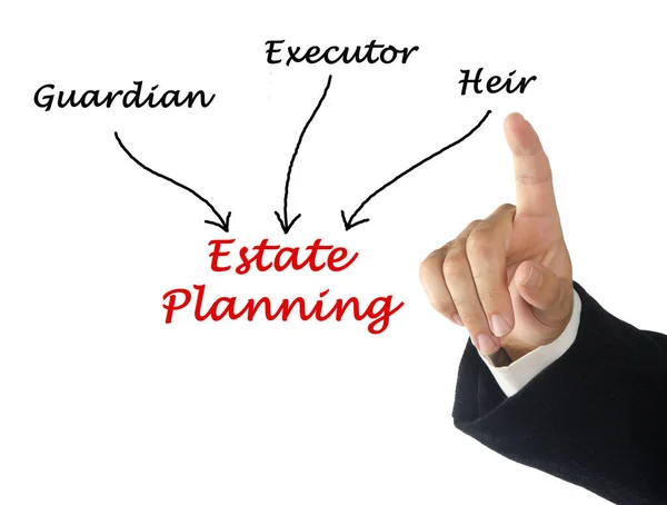 Diagram Van Estate Planning — Stockfoto