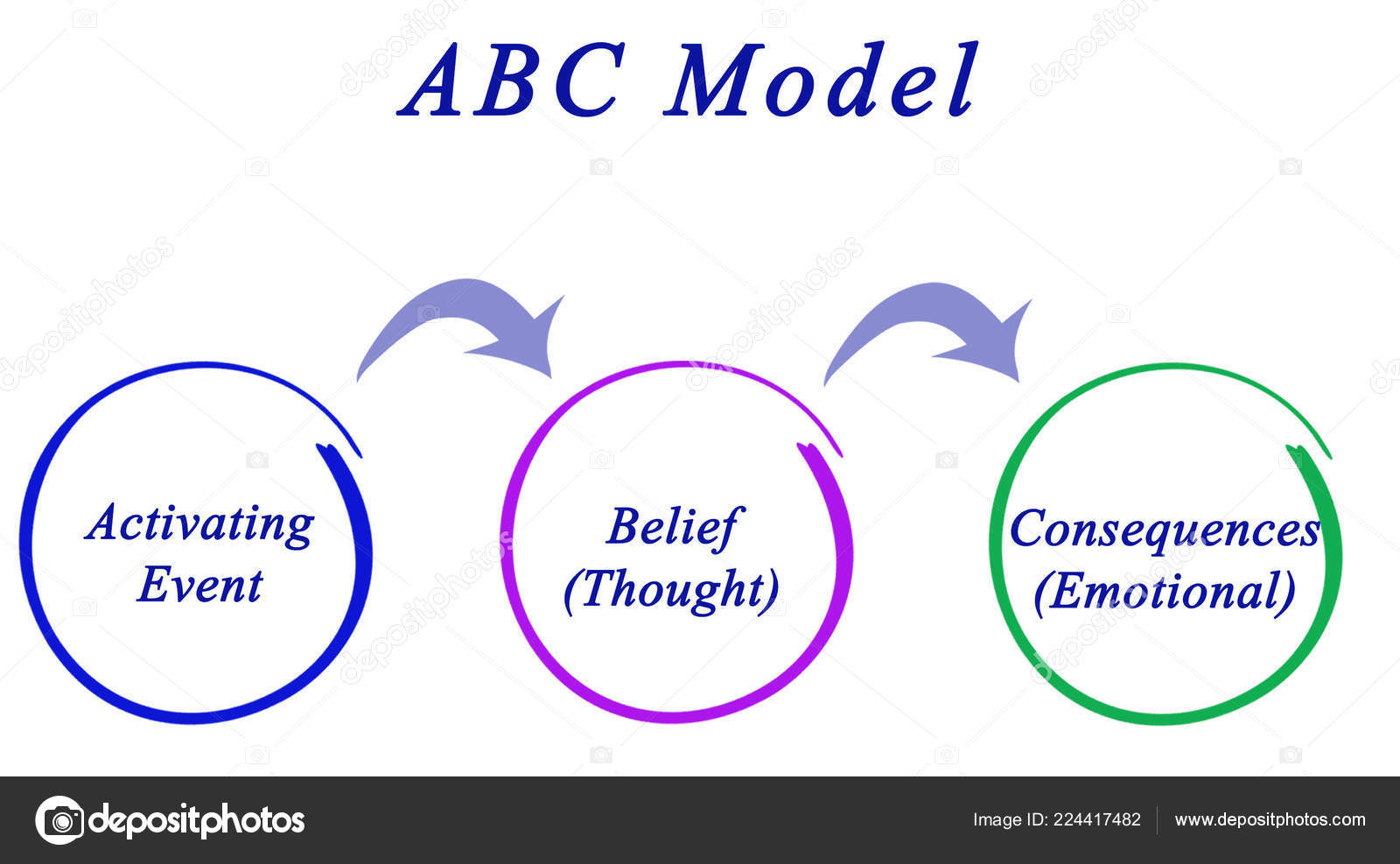 Components Abc Model — Stock Photo © vaeenma #224417482
