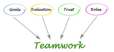 Ne iyi bir ekip çalışması için kurşun