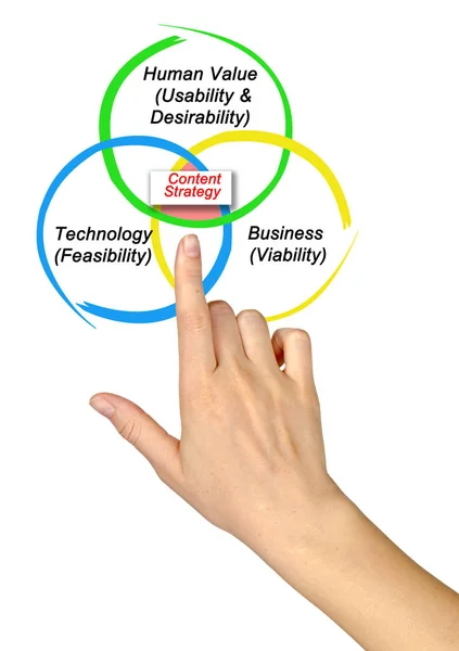 Determinantes Estrategia Contenidos — Foto de Stock