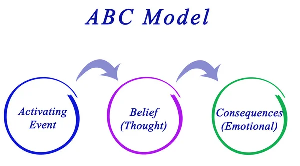 Componentele Modelului Abc — Fotografie, imagine de stoc