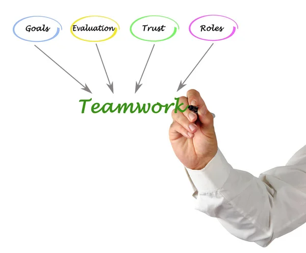 What Lead Good Teamwork — Stock Photo, Image