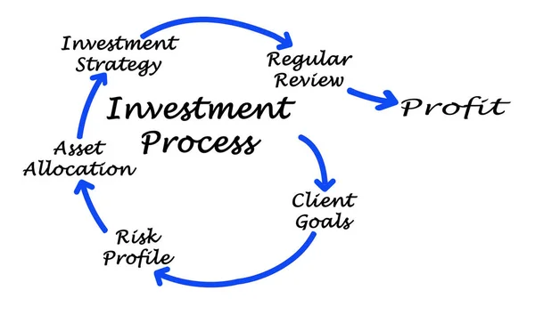 Componentes Processo Investimento — Fotografia de Stock