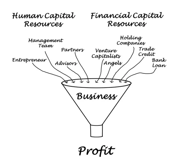 Éxito Beneficio Empresarial — Foto de Stock