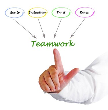 Ne iyi bir ekip çalışması için kurşun