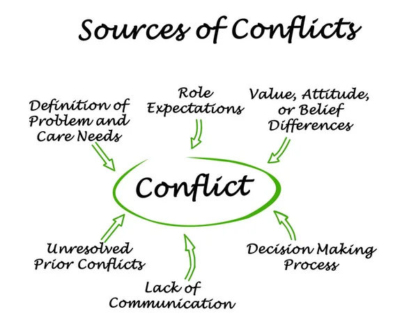 Presenting Sources Conflicts — Stock Photo, Image