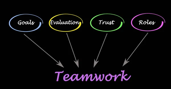 Guter Teamarbeit Führt — Stockfoto