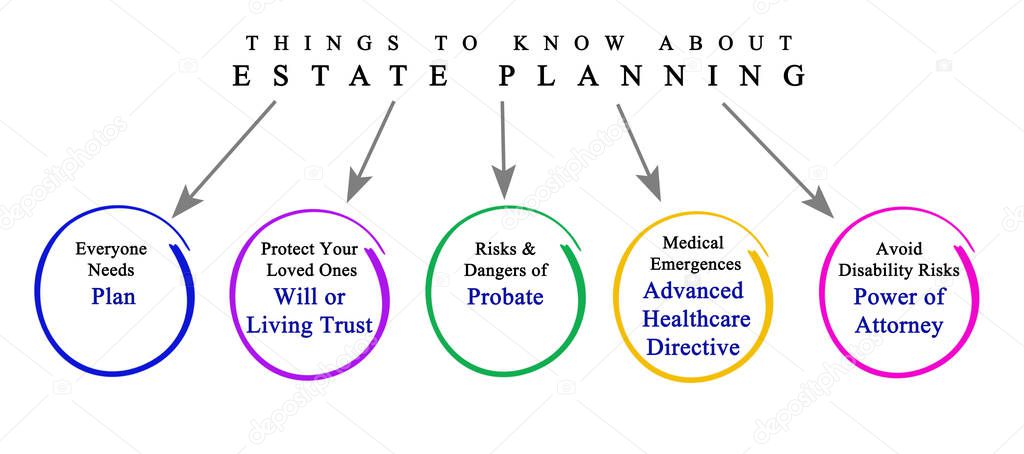  Things to Know About Estate Planning