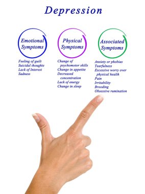 Sixten depresyon belirtileri