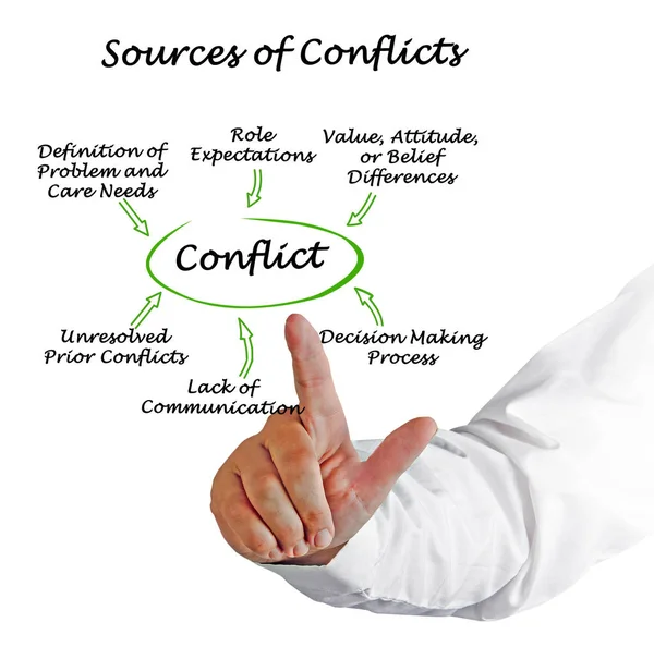 Six Sources Conflicts — Stock Photo, Image