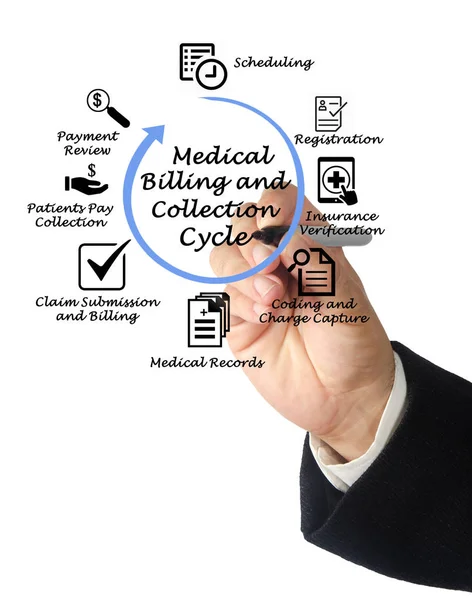 Medical Billing Collectie Cyclus — Stockfoto