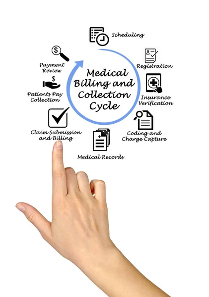 Medical Billing Collection Cycle — Stock Photo, Image