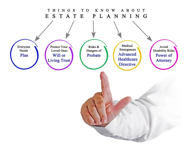 Cosas Que Debe Saber Sobre Planificación Patrimonial —  Fotos de Stock