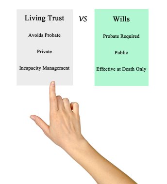 Living Trust vs Vasiyetnameleri