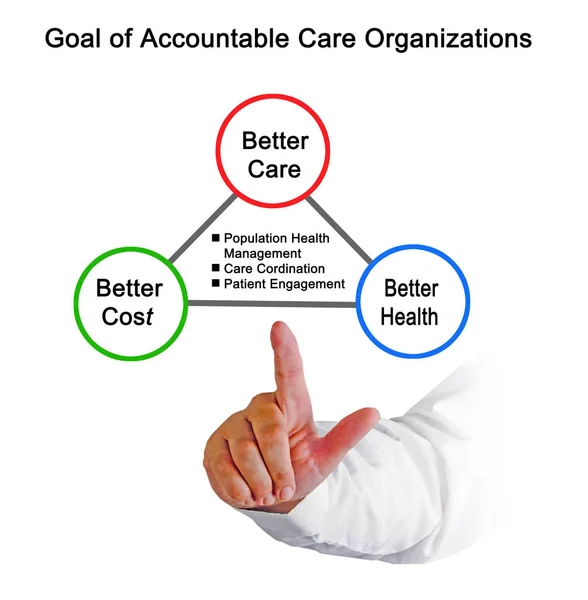 Goal Accountable Care Organizations — Stock Photo, Image